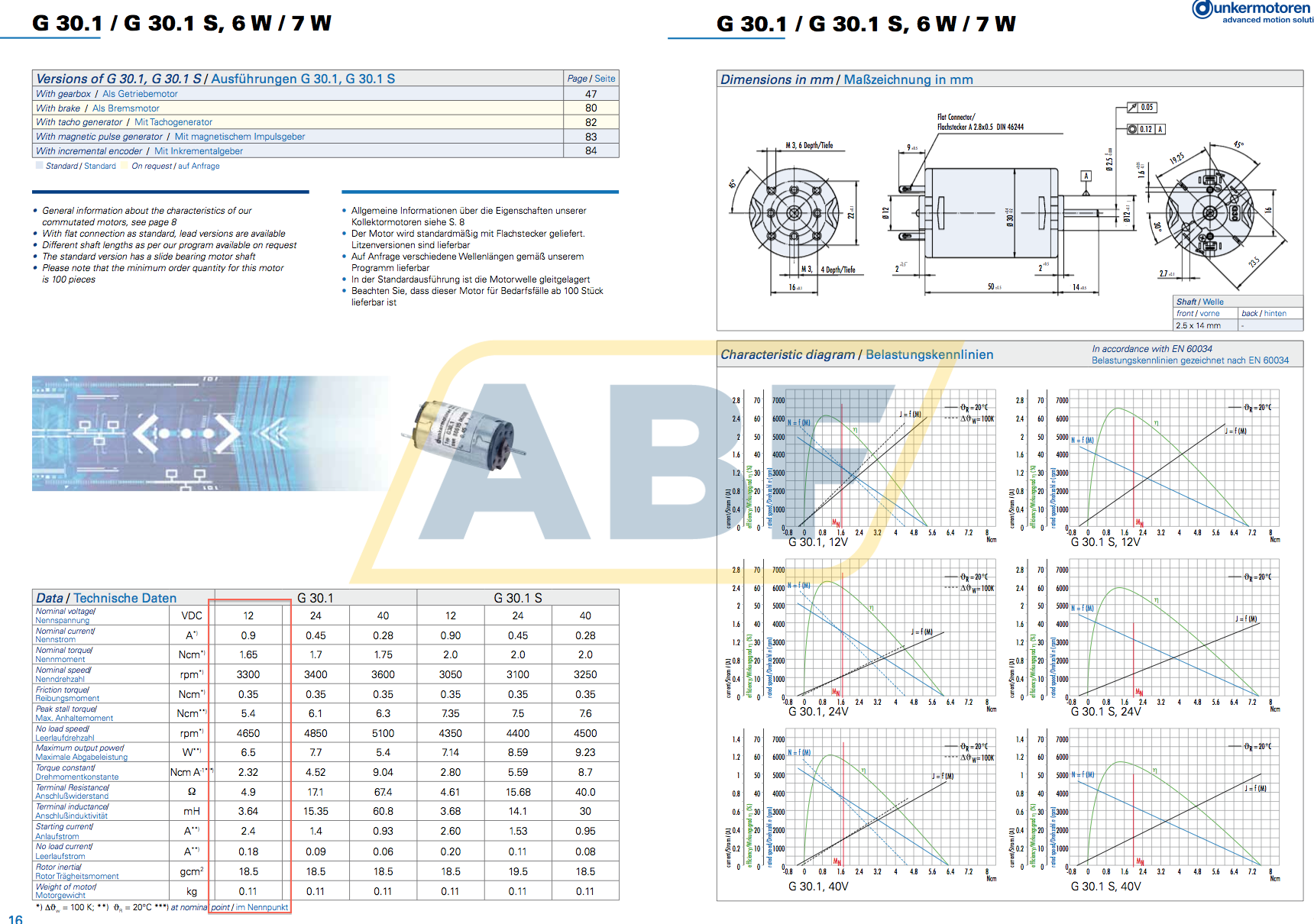 G30.1/PLG30-6/12V Dunkermotoren