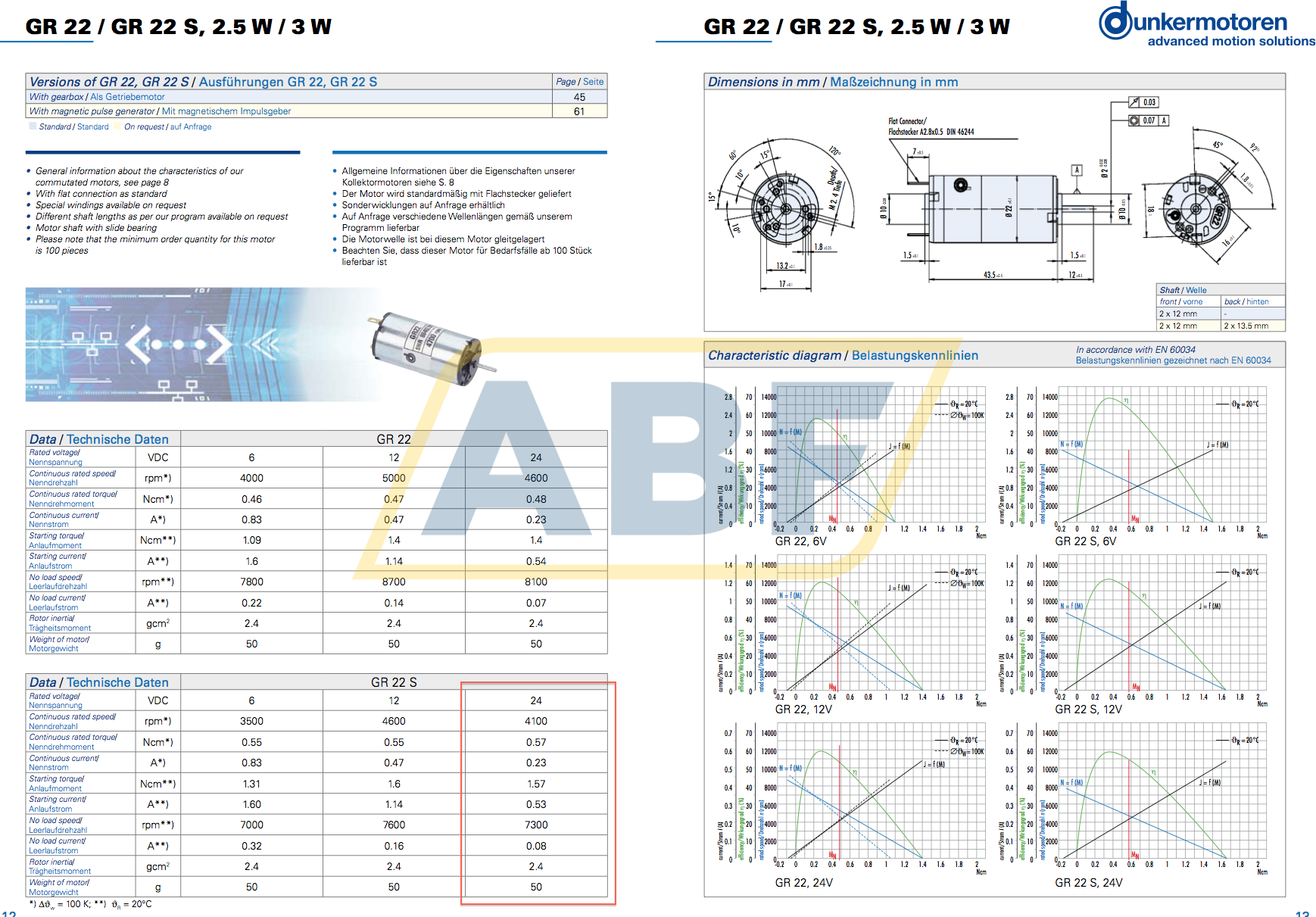 GR22S/24V Dunkermotoren