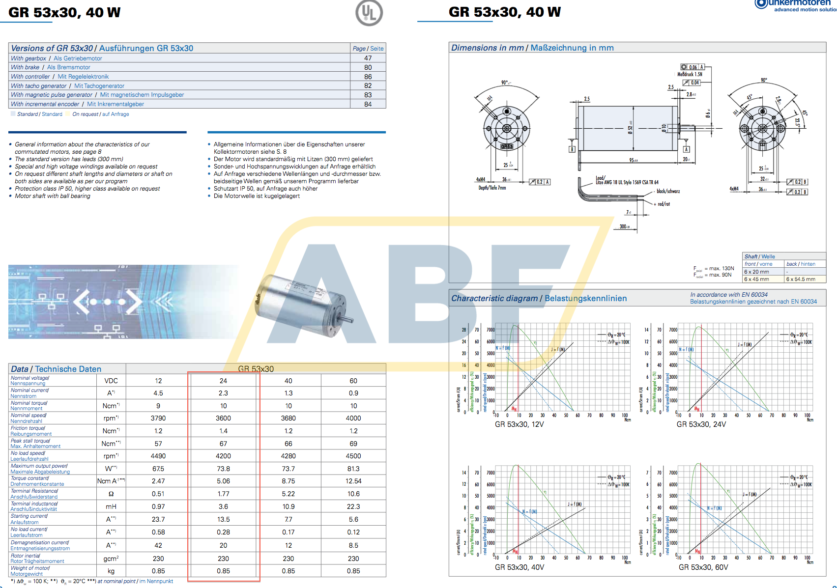 GR53X30/PLG52-288/220 Dunkermotoren