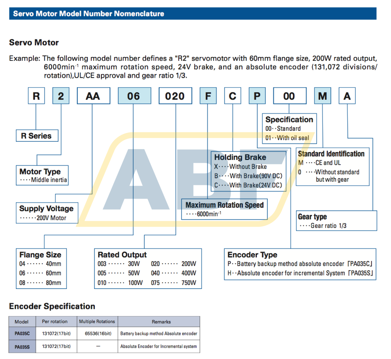 R2AA08075FXP11M Sanyo Denki
