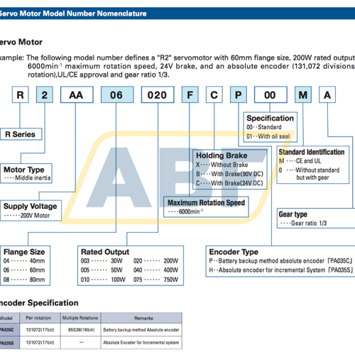 R2AA06040FXP11M Sanyo Denki